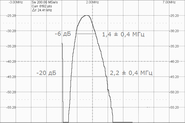 спектральная характеристика П122-1,8-45 SENDAST